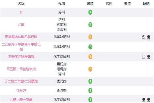 曼秀雷敦新碧小金帽成分表,曼秀雷敦新碧防晒霜成分