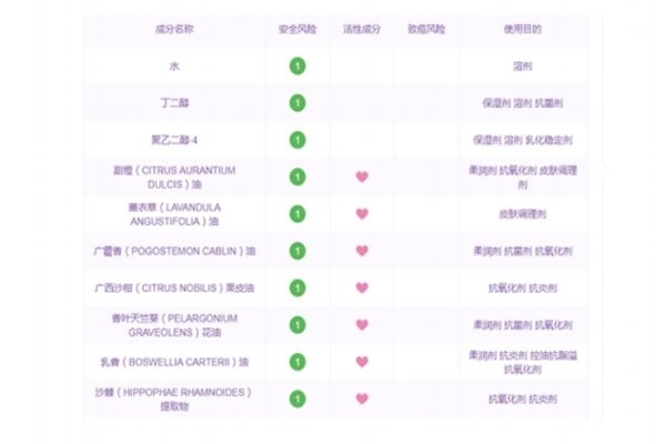 菌菇水成分表分析,悦木之源菌菇水成分表