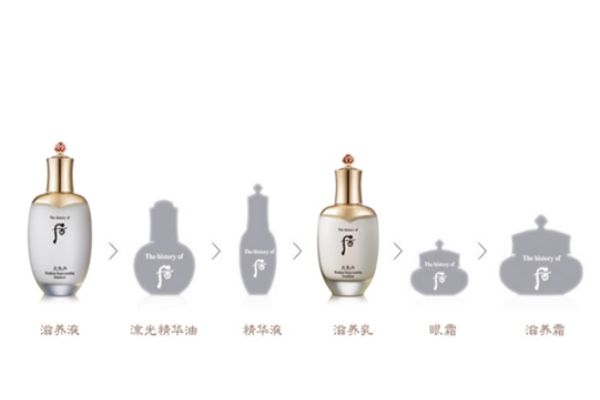 后天气丹六件套流程,后天气丹6件套使用流程图