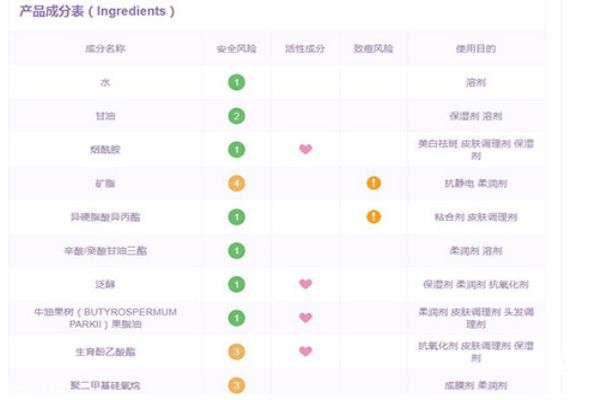 olay身体乳烟酰胺含量是多少,olay烟酰胺身体乳成分表