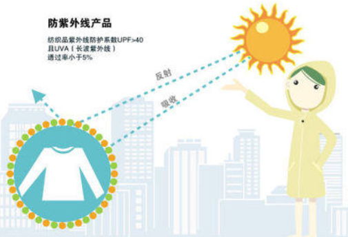 物理防晒化学防晒,物理防晒是什么