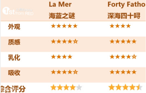 海蓝之谜神奇面霜和经典面霜有哪些不同,堪比海蓝之谜的平价面霜