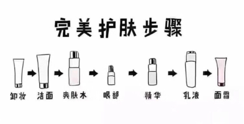 脸部精华液的正确使用方法,面部精华液的使用步骤