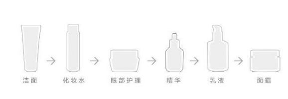 护肤品的使用顺序的正确步骤,护肤品的使用顺序图