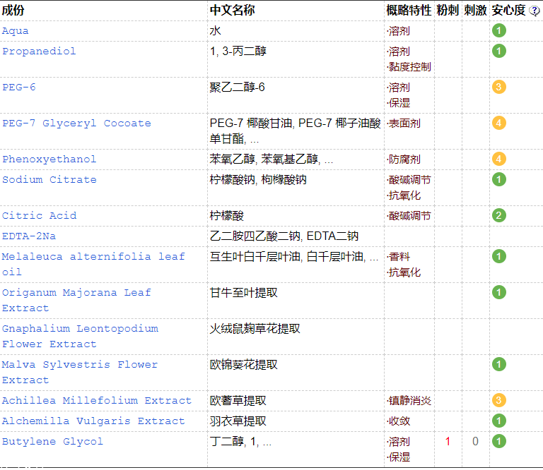 孕妇能用茶树护肤品吗,茶树孕妇可以用吗 孕妇能用茶树护肤品吗,茶树孕妇可以用吗