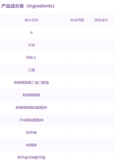 娇韵诗面膜成分,娇韵诗面膜成分分析