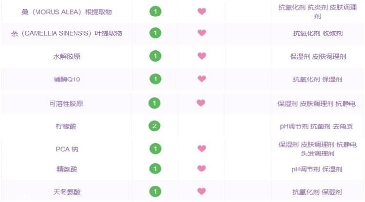 evidens超级面膜成分表,evidens超级面膜成分分析