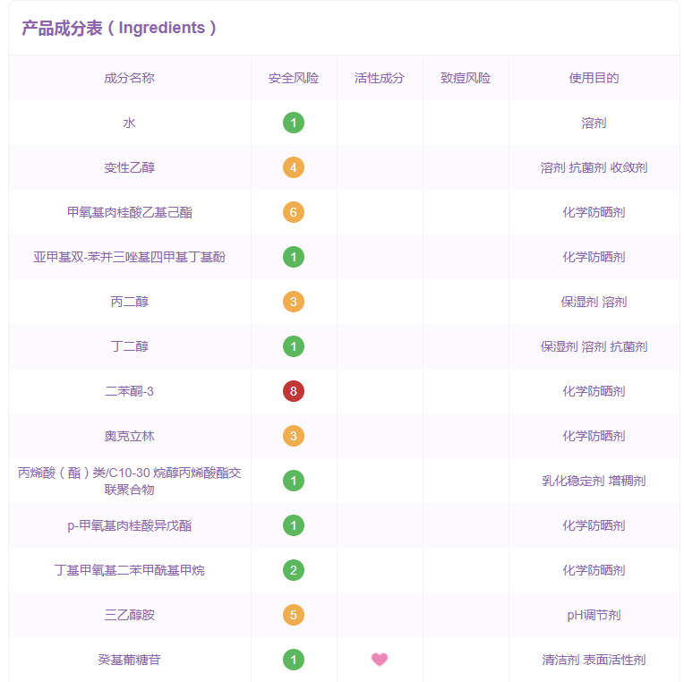 蜜丝婷防晒霜成分表,蜜丝婷防晒怎么样