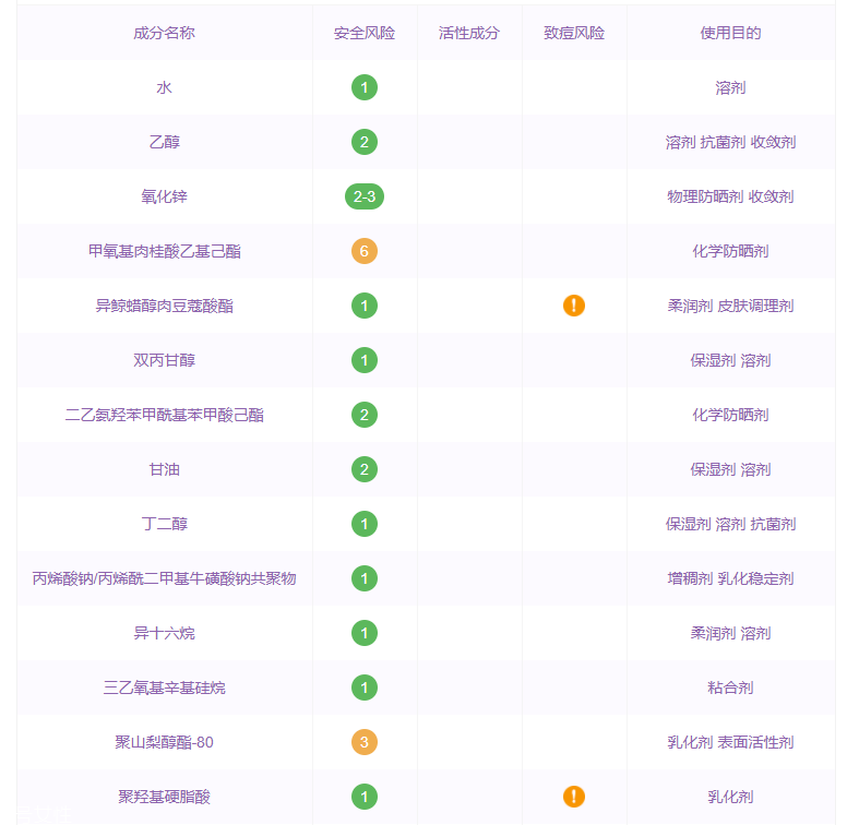 suqqu粉霜防晒指数,suqqu防晒隔离好用吗