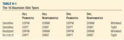 干性皮肤的特点,干性皮肤的特点以及护理方法