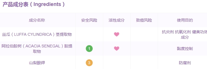 巨型一号丝瓜水成分分析,巨型1号丝瓜水