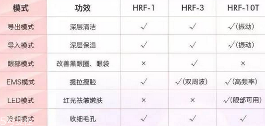 雅萌美容仪对法令纹有效果吗,雅萌美容仪真的有用吗