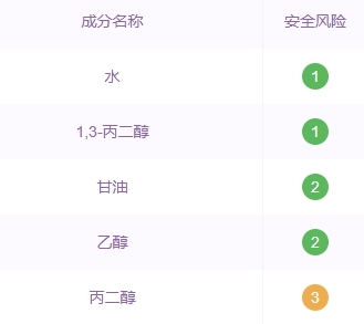 酒精哪里有卖?,酒精有几种类型 酒精哪里有卖?,酒精有几种类型