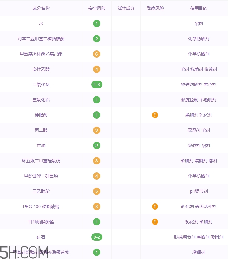 薇姿隔离霜,隔离乳的用法
