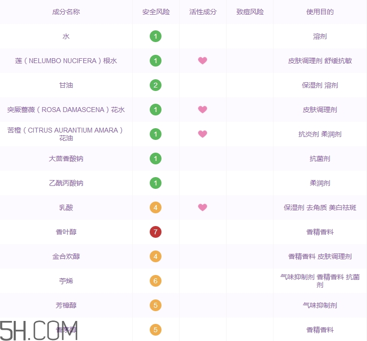 米糠的成分,米糠的主要成分是什么