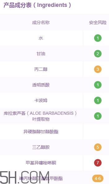 玛茜芦荟胶成分表,玛丽艳芦荟胶是完美的品牌吗