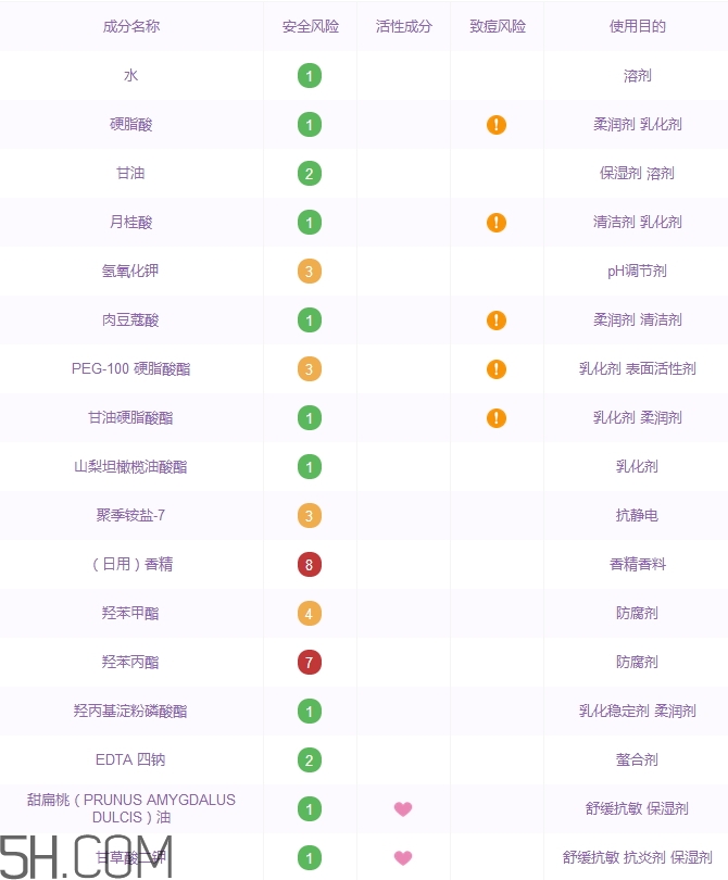 果本洗面奶成分,果本洗面奶成分分析