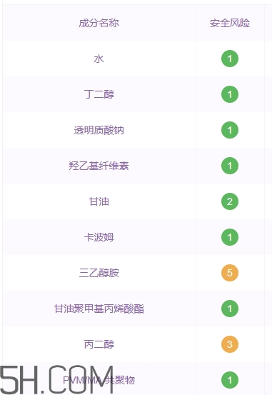 透真护肤品有人用过吗,透真护肤品是正规产品吗