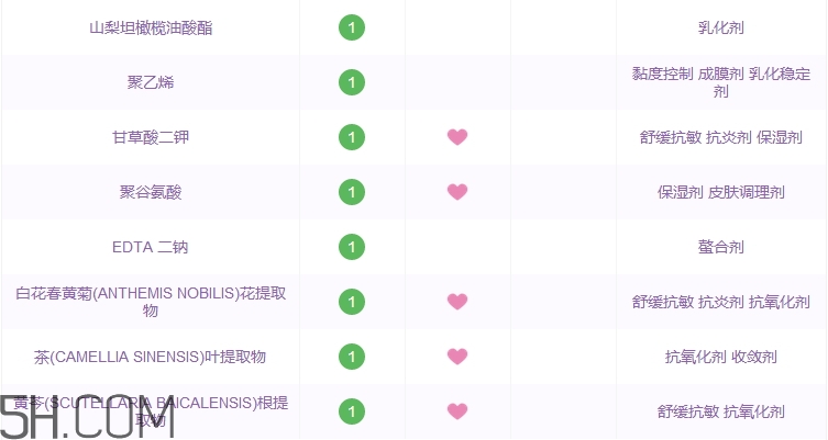 碧欧泉洗面奶成分,兰芝洗面奶成分