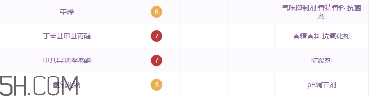 欧莱雅洗面奶哪款好用,欧莱雅男士洗面奶哪个好用