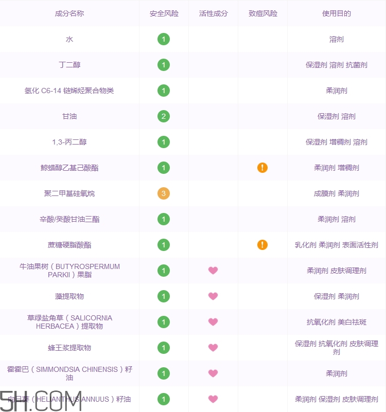兰芝水乳成分表,蜜芝泉护肤品官方价格表
