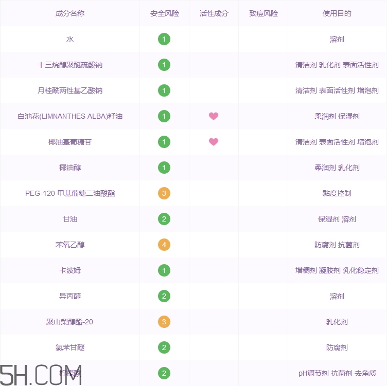 自然哲理洗面奶成分表,自然哲理洗面奶成分分析 自然哲理洗面奶成分表,自然哲理洗面奶成分分析