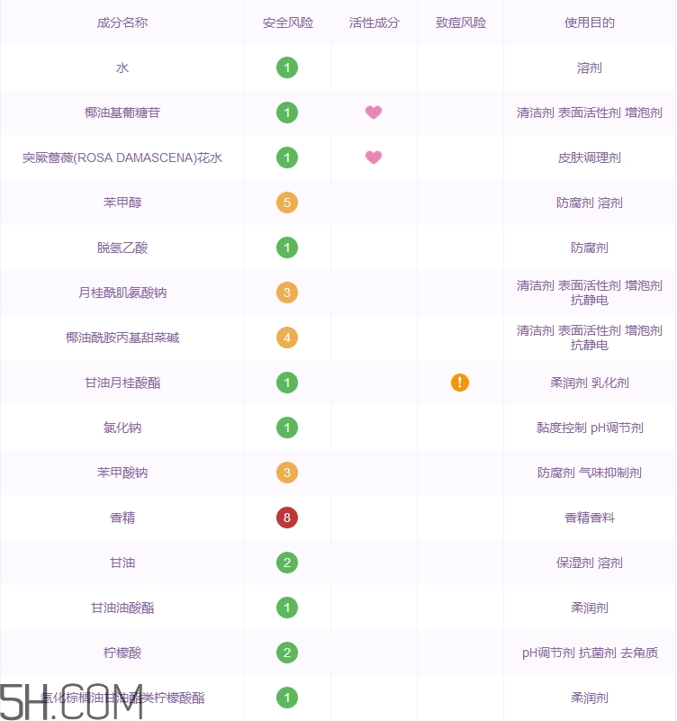 欧树洗面奶成分表,欧树洗面奶怎么样