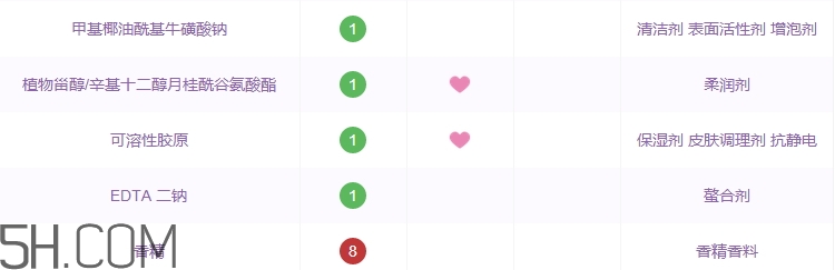 姬芮 za洗面奶怎么样,姬芮洗面奶怎么样