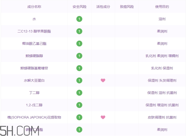 妙思乐润肤霜,妙思乐面霜成分 妙思乐润肤霜,妙思乐面霜成分