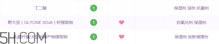 sana豆乳水乳成分表,sana豆乳化妆水