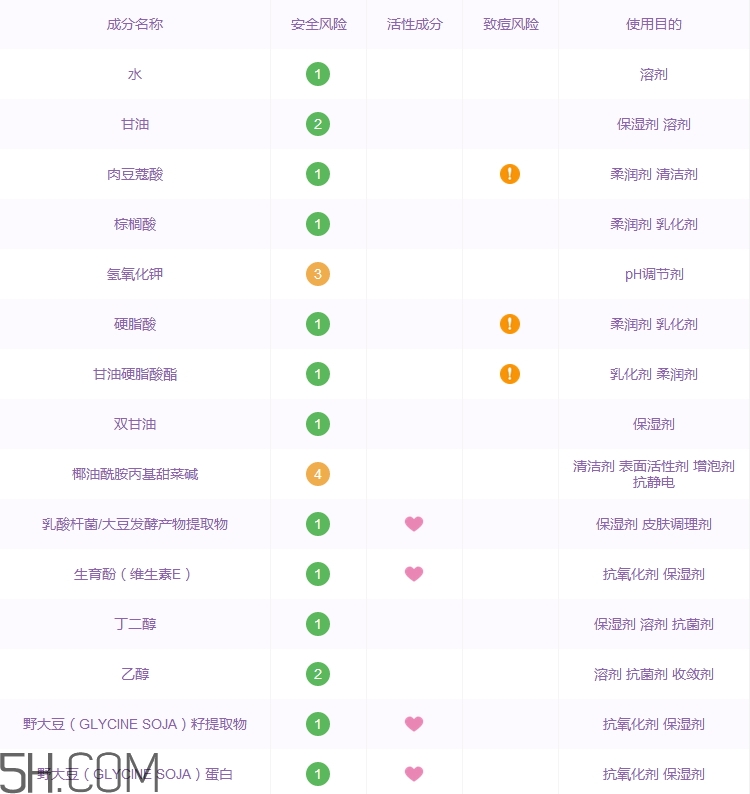 sana豆乳洗面奶成分表,sana豆乳洗面奶怎么样