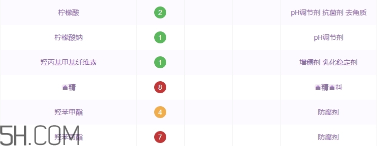 一叶子洗面奶成分表,一叶子洗面奶成分表图片 一叶子洗面奶成分表,一叶子洗面奶成分表图片