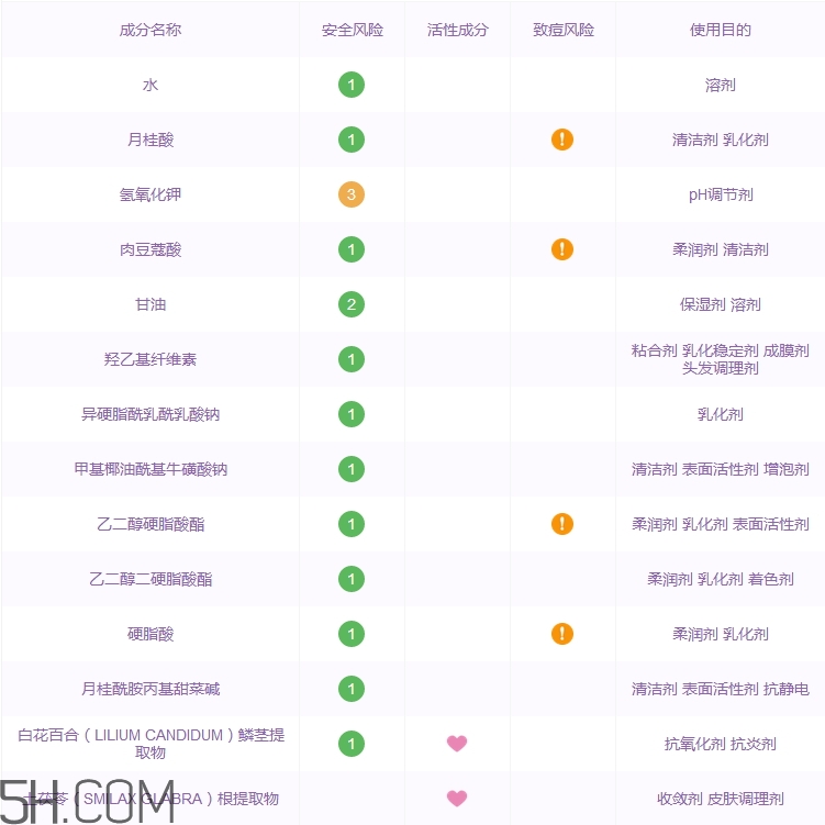 佰草集洗面奶成分表,佰草集洗面奶成分表图片
