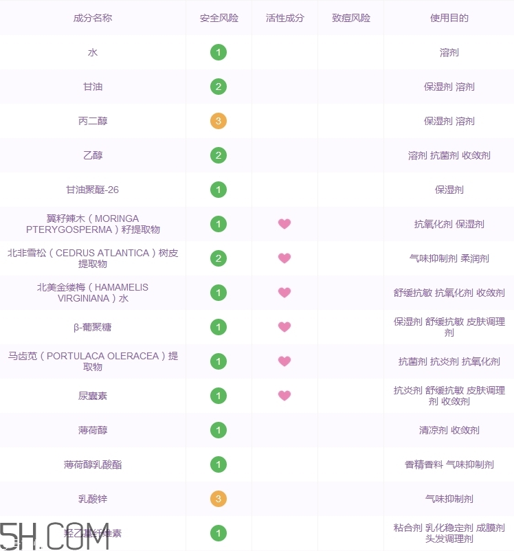 平衡水油的成分,麦吉丽平衡水的成分