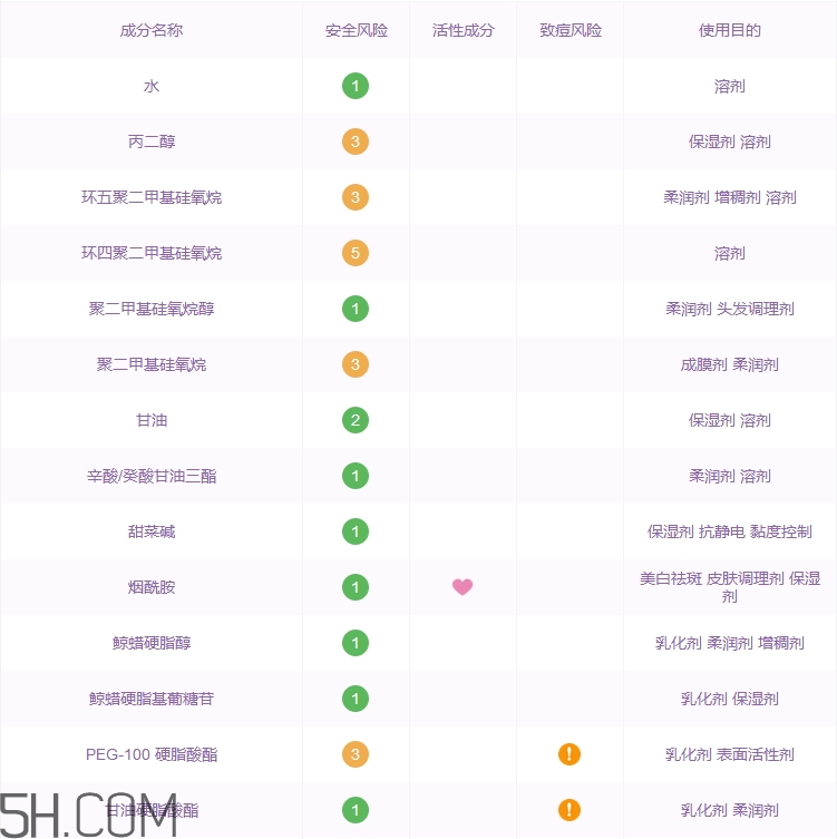 吾杰洗面奶,吾杰护肤品怎么样