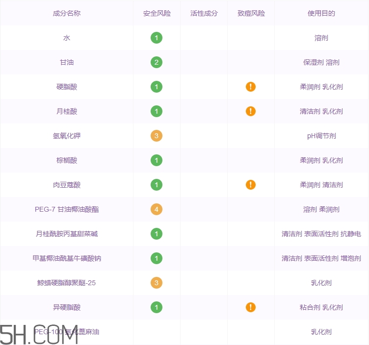 吾杰洗面奶怎么样,吾诺洗面奶成分 吾杰洗面奶怎么样,吾诺洗面奶成分