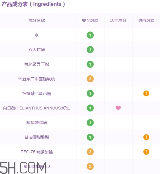 无印良品洗面奶成分表,无印良品洗面奶成分分析