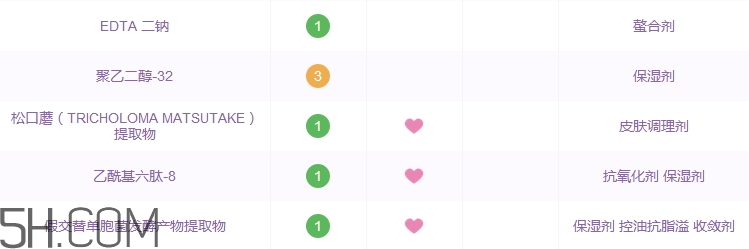 伊思洗面奶成分是什么,伊思洗面奶成分