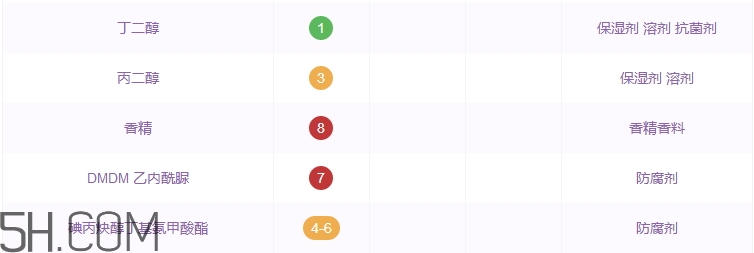 玉兰油洗面奶成分表,玉兰油洗面奶成分分析