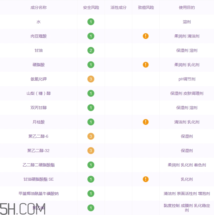 cpb洗面奶成分分析,cpb洗面奶成分