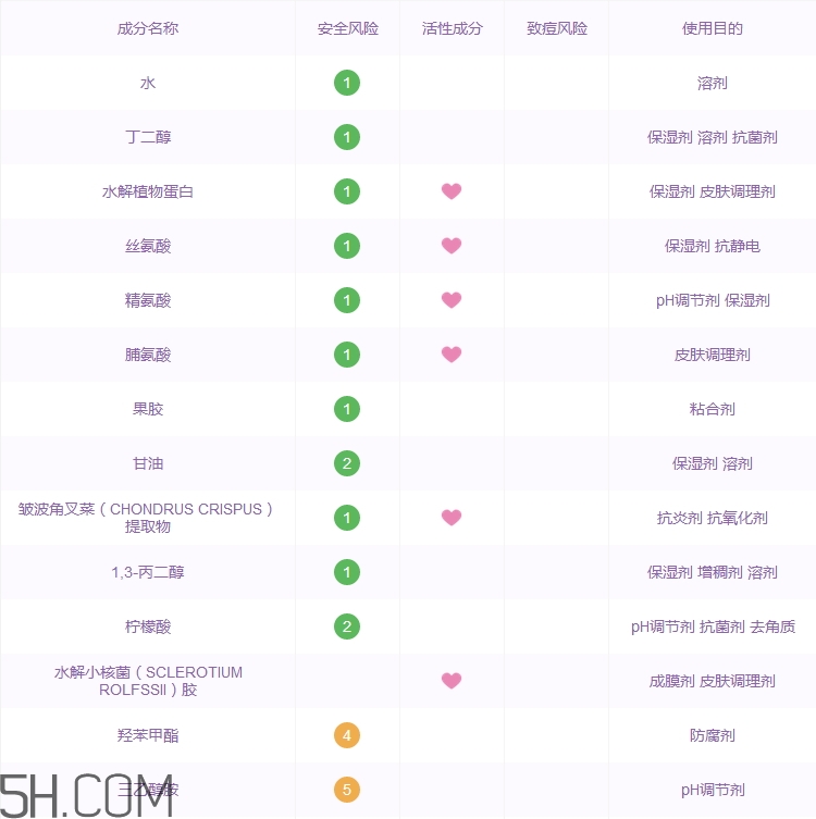 欧珀莱眼霜成分,珀莱雅眼霜成分表