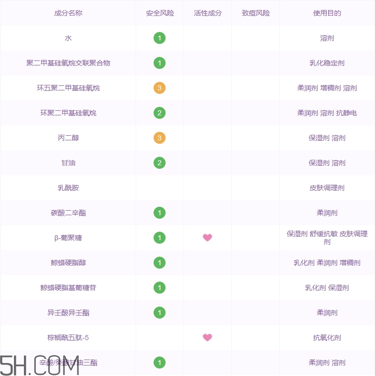 娇韵诗眼霜成分,婷美眼霜怎么样
