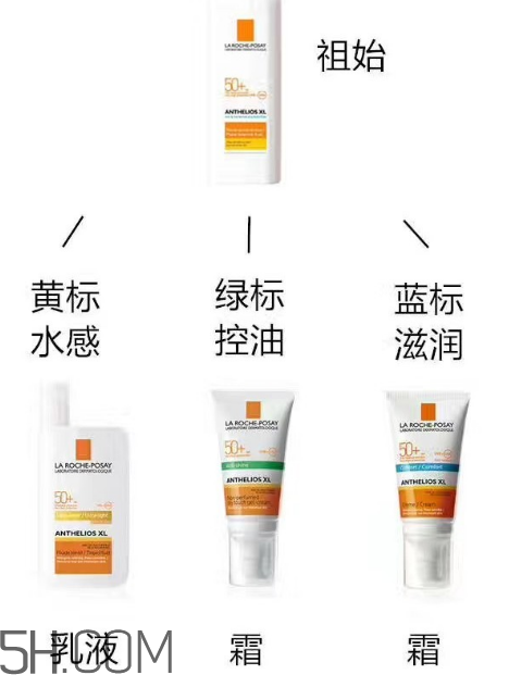 理肤泉防晒霜成分,理肤泉修护防晒多效霜