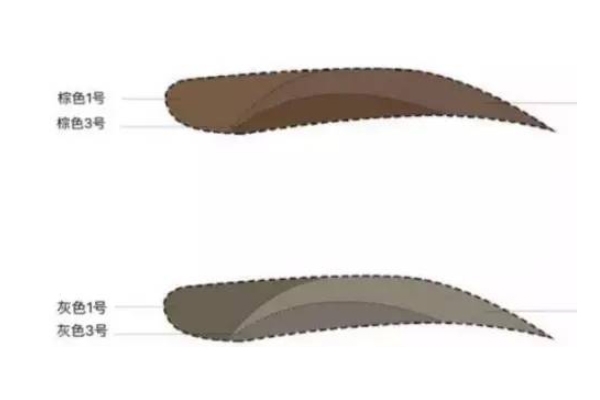 雾眉调色技巧,雾眉渐变过渡技巧