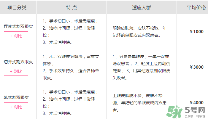 定点双眼皮大概多少钱,定点双眼皮多少钱