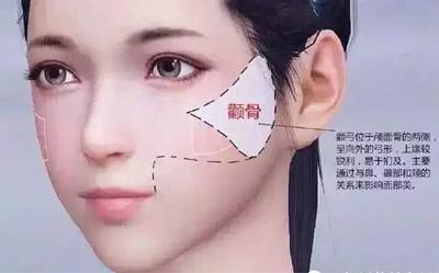 为什么苹果肌下垂了,苹果肌下垂还会恢复吗 为什么苹果肌下垂了,苹果肌下垂还会恢复吗