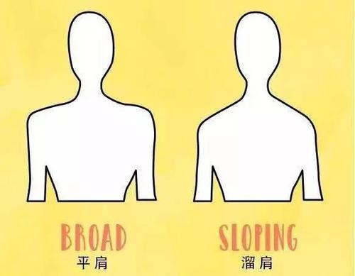 斜方肌大是怎么造成的,斜方肌大是什么原因造成的 斜方肌大是怎么造成的,斜方肌大是什么原因造成的