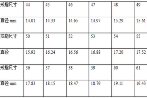 宝格丽戒指尺寸表,宝格丽戒指尺寸对照表
