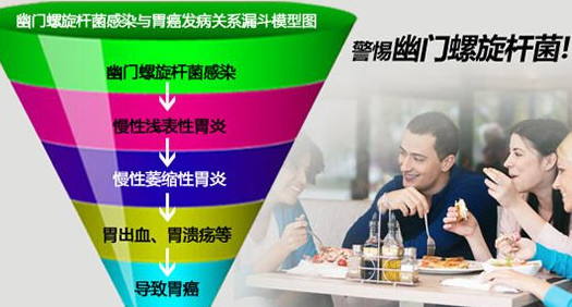 得了幽门螺杆菌怎么治疗,幽门螺旋杆菌吃什么药治疗最好