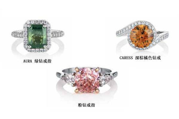 彩钻怎么辨别真假,彩钻怎么看真假